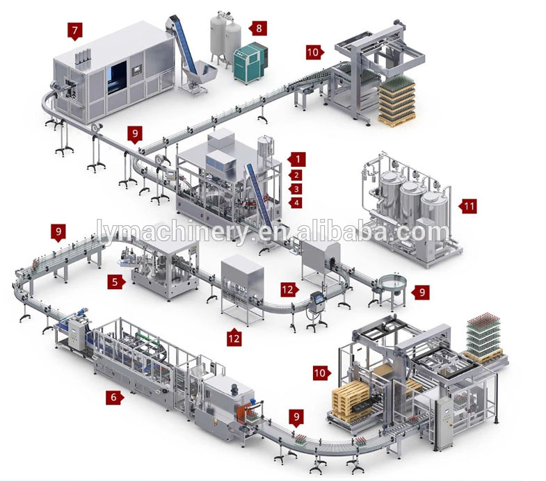 Carbonated Drink Production Line